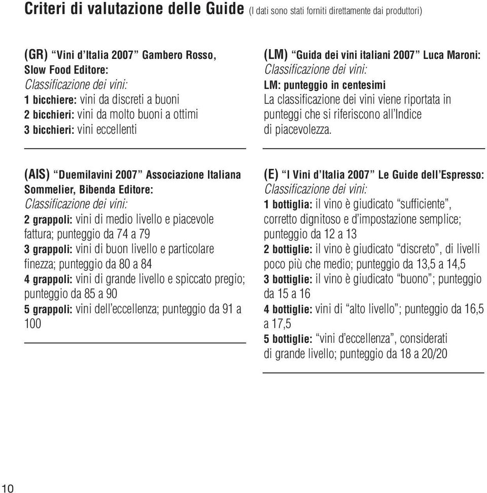 classificazione dei vini viene riportata in punteggi che si riferiscono all Indice di piacevolezza.