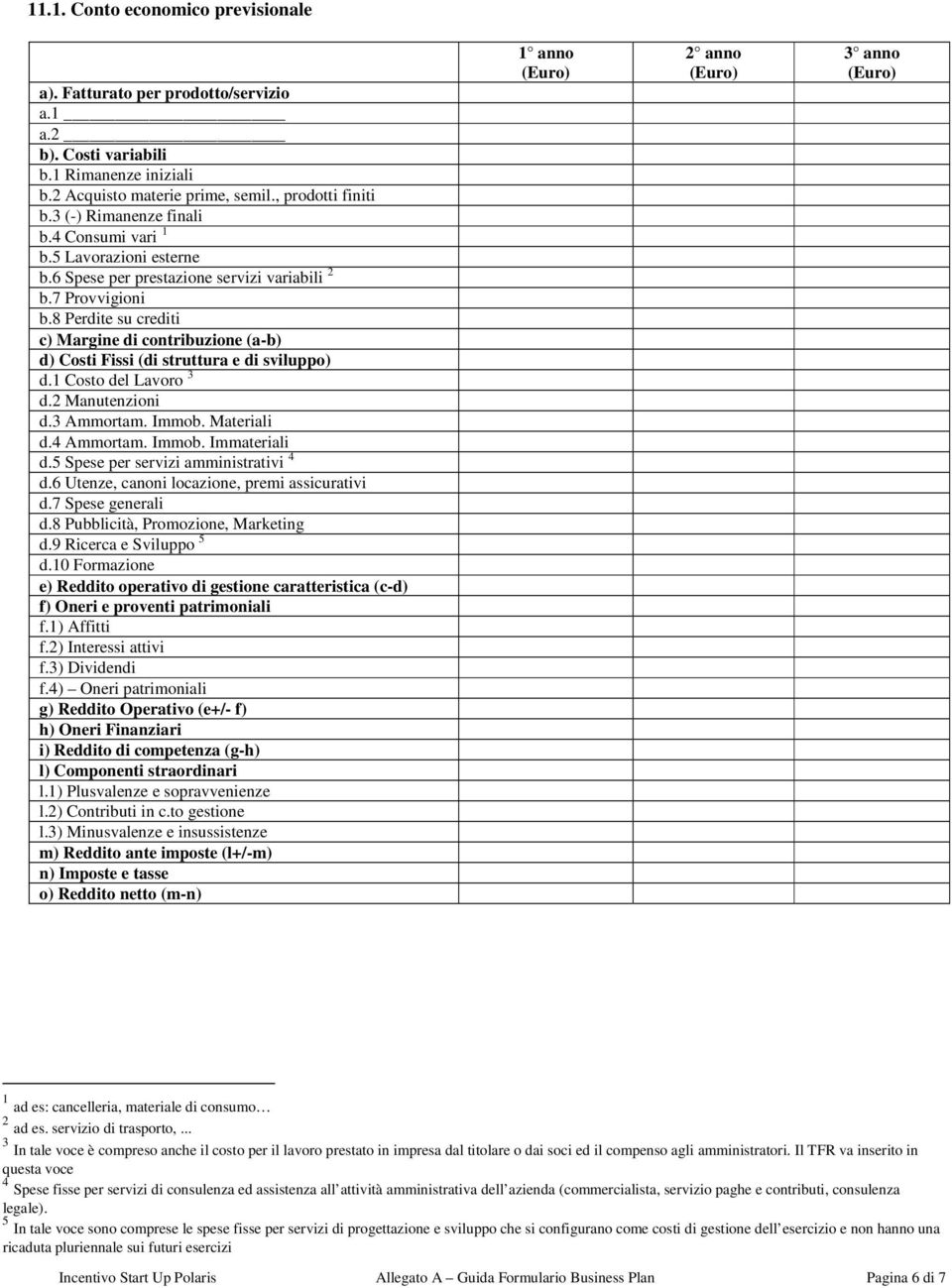 8 Perdite su crediti c) Margine di contribuzione (a-b) d) Costi Fissi (di struttura e di sviluppo) d.1 Costo del Lavoro 3 d.2 Manutenzioni d.3 Ammortam. Immob. Materiali d.4 Ammortam. Immob. Immateriali d.