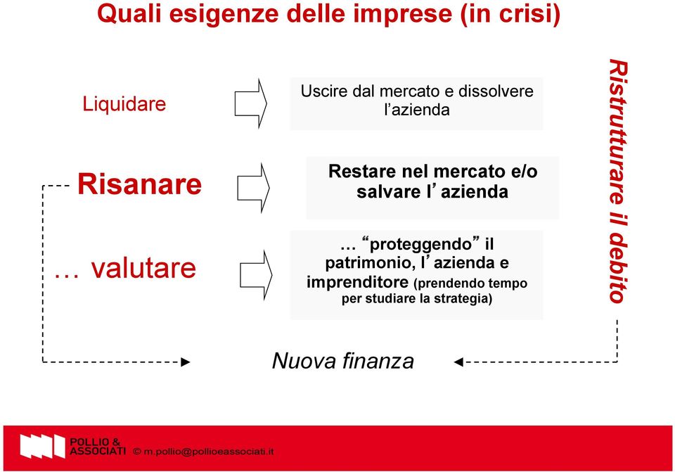 salvare l azienda proteggendo il patrimonio, l azienda e imprenditore