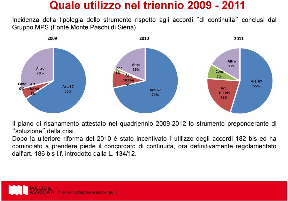 67 55% Il piano di risanamento attestato nel quadriennio 2009-2012 lo strumento preponderante di soluzione della crisi.