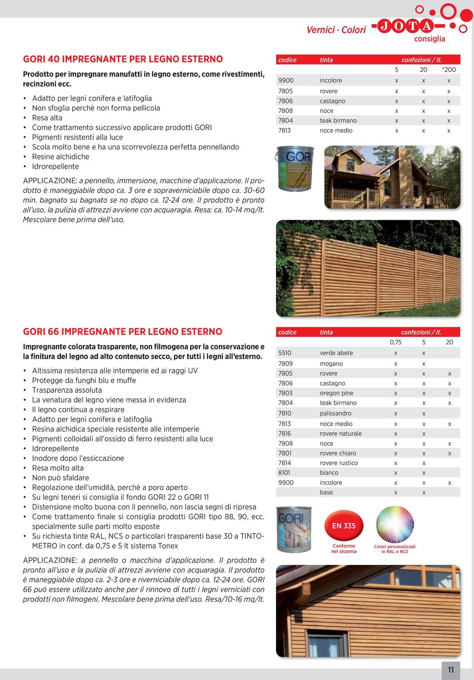 scorrevolezza perfetta pennellando Resine alchidiche Idrorepellente 5 20 *200 9900 incolore x x x 7805 rovere x x x 7806 castagno x x x 7808 noce x x x 7804 teak birmano x x x 7813 noce medio x x x