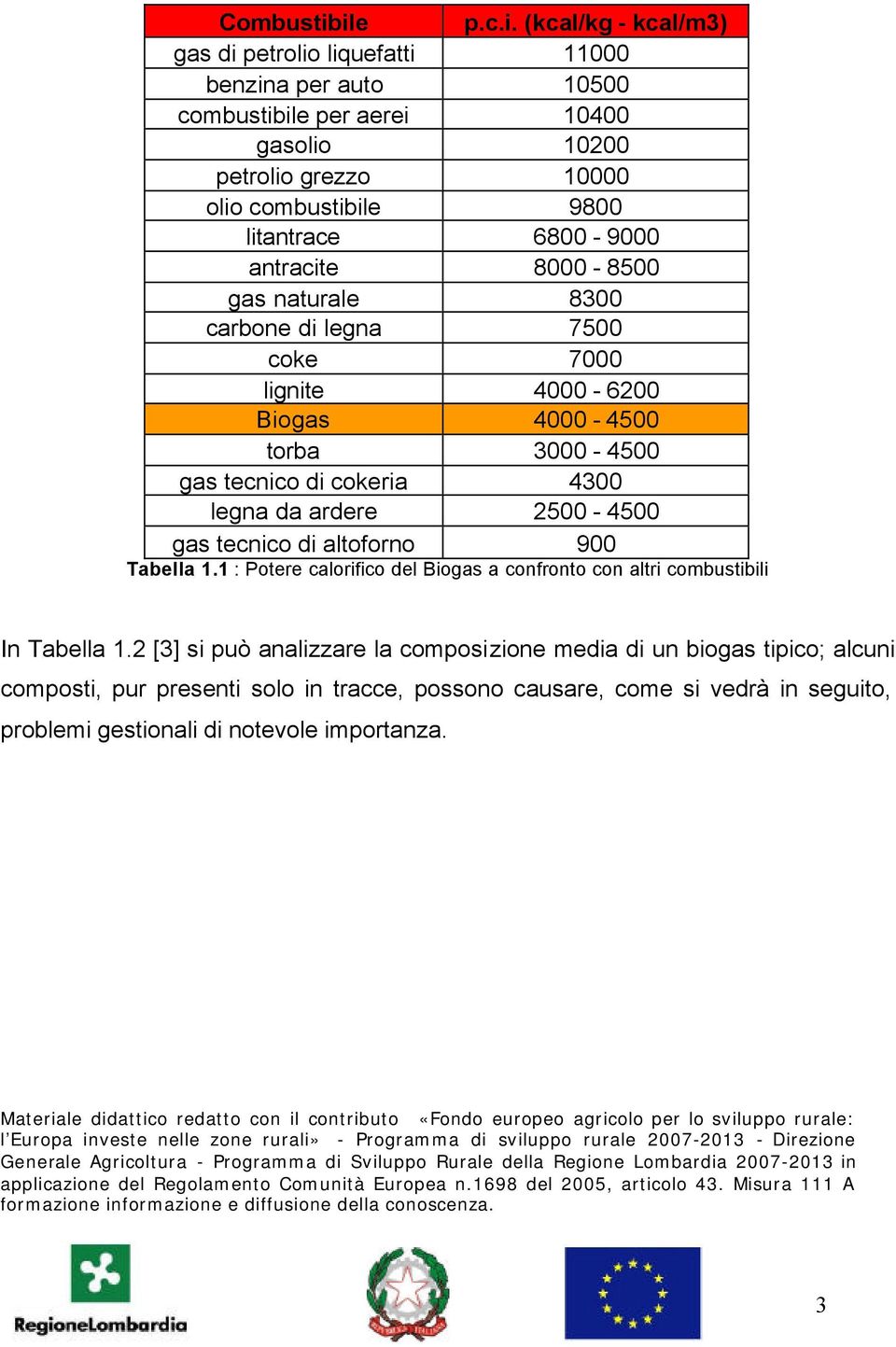 litantrace 6800-9000 antracite 8000-8500 gas naturale 8300 carbone di legna 7500 coke 7000 lignite 4000-6200 Biogas 4000-4500 torba 3000-4500 gas tecnico di cokeria 4300 legna