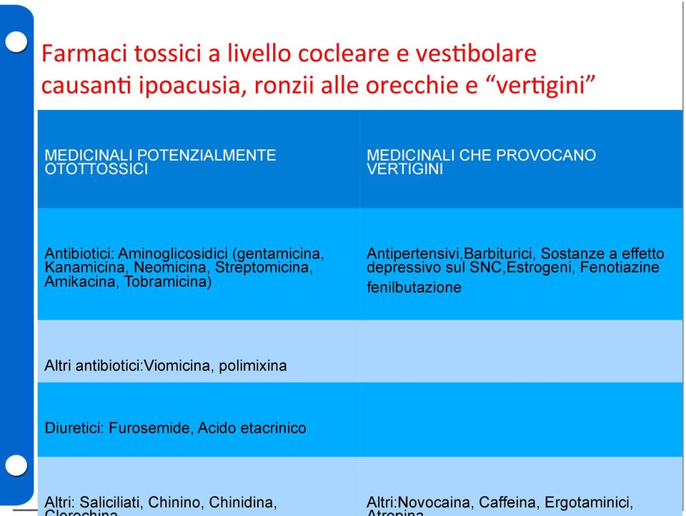 Amikacina, Tobramicina) Antipertensivi,Barbiturici, Sostanze a effetto depressivo sul SNC,Estrogeni, Fenotiazine fenilbutazione Altri