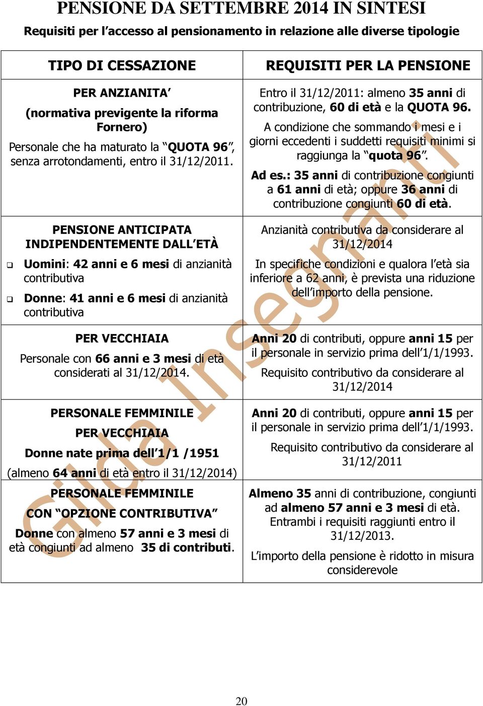 A condizione che sommando i mesi e i giorni eccedenti i suddetti requisiti minimi si raggiunga la quota 96. Ad es.