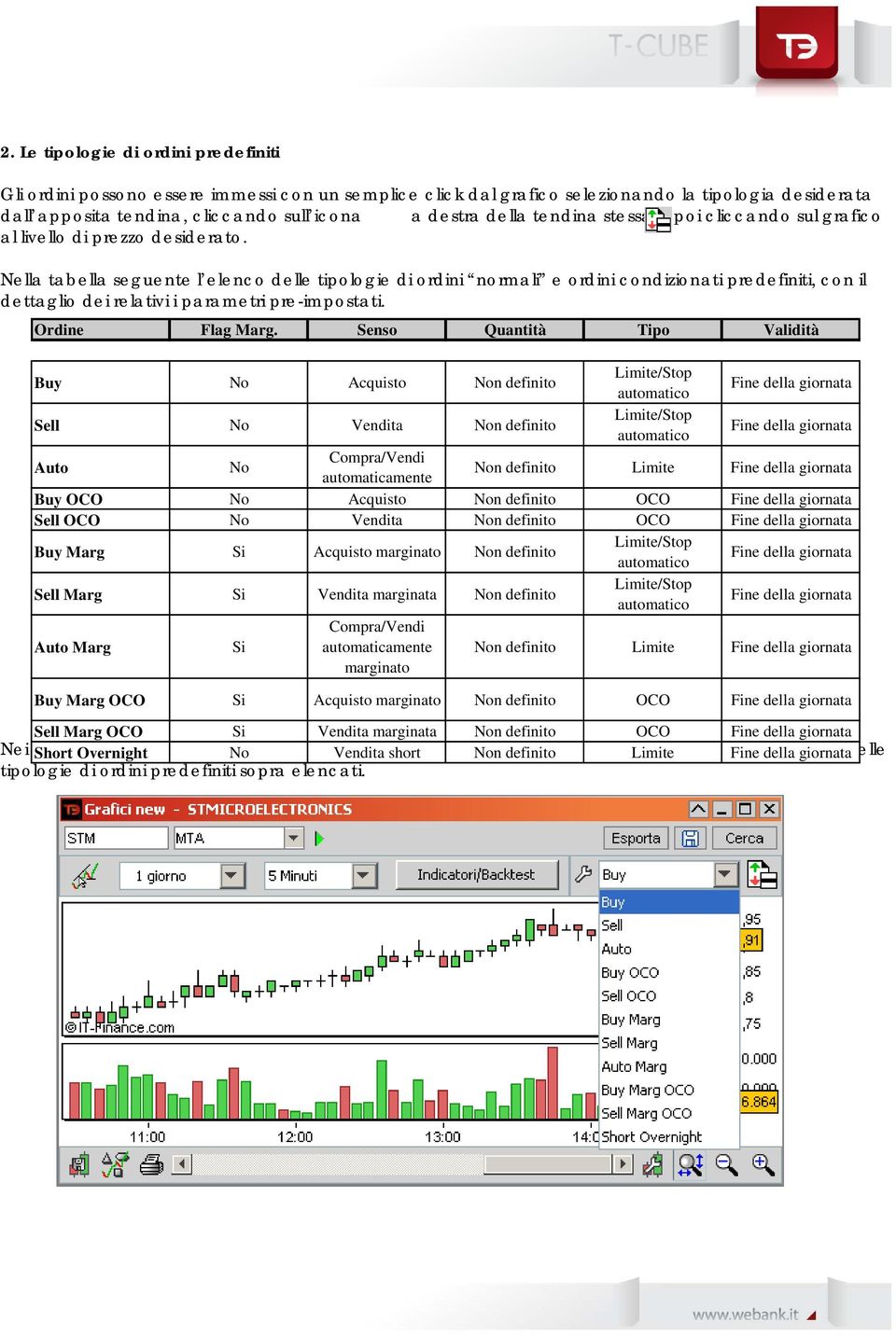 Nella tabella seguente l elenco delle tipologie di ordini normali e ordini condizionati predefiniti, con il dettaglio dei relativi i parametri pre-impostati. Ordine Flag Marg.