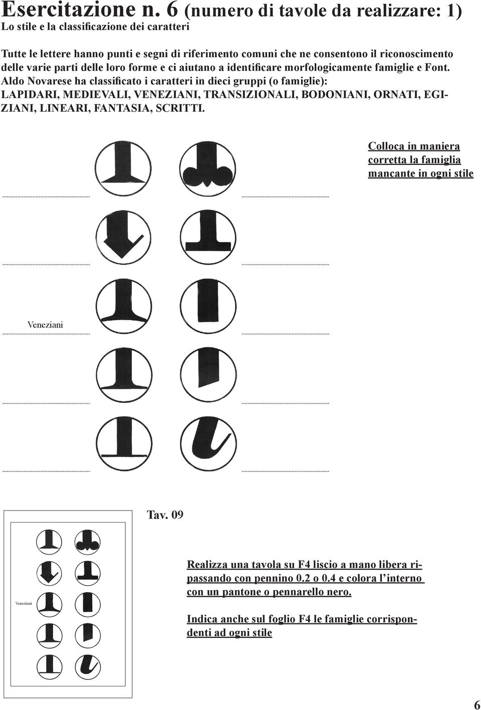 parti delle loro forme e ci aiutano a identificare morfologicamente famiglie e Font.