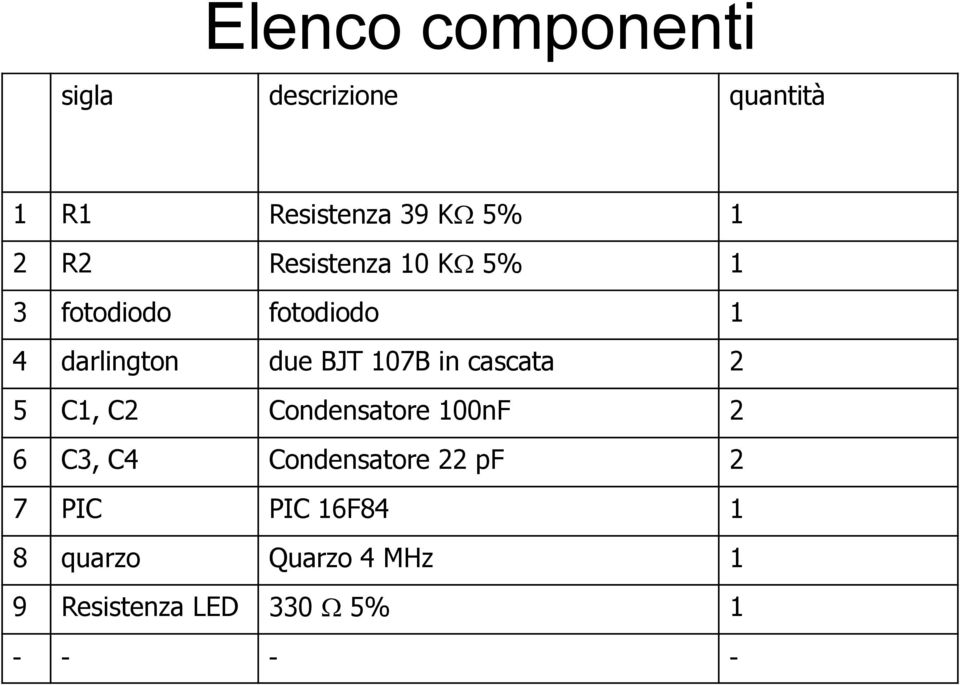 in cascata 2 5 C1, C2 Condensatore 100nF 2 6 C3, C4 Condensatore 22 pf 2