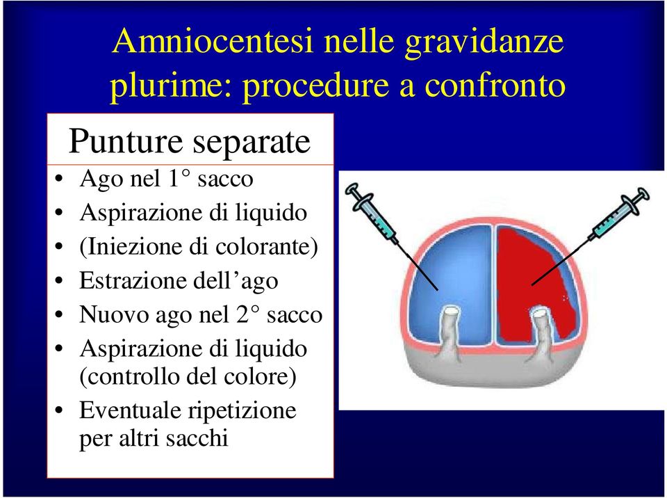 di colorante) Estrazione dell ago Nuovo ago nel 2 sacco