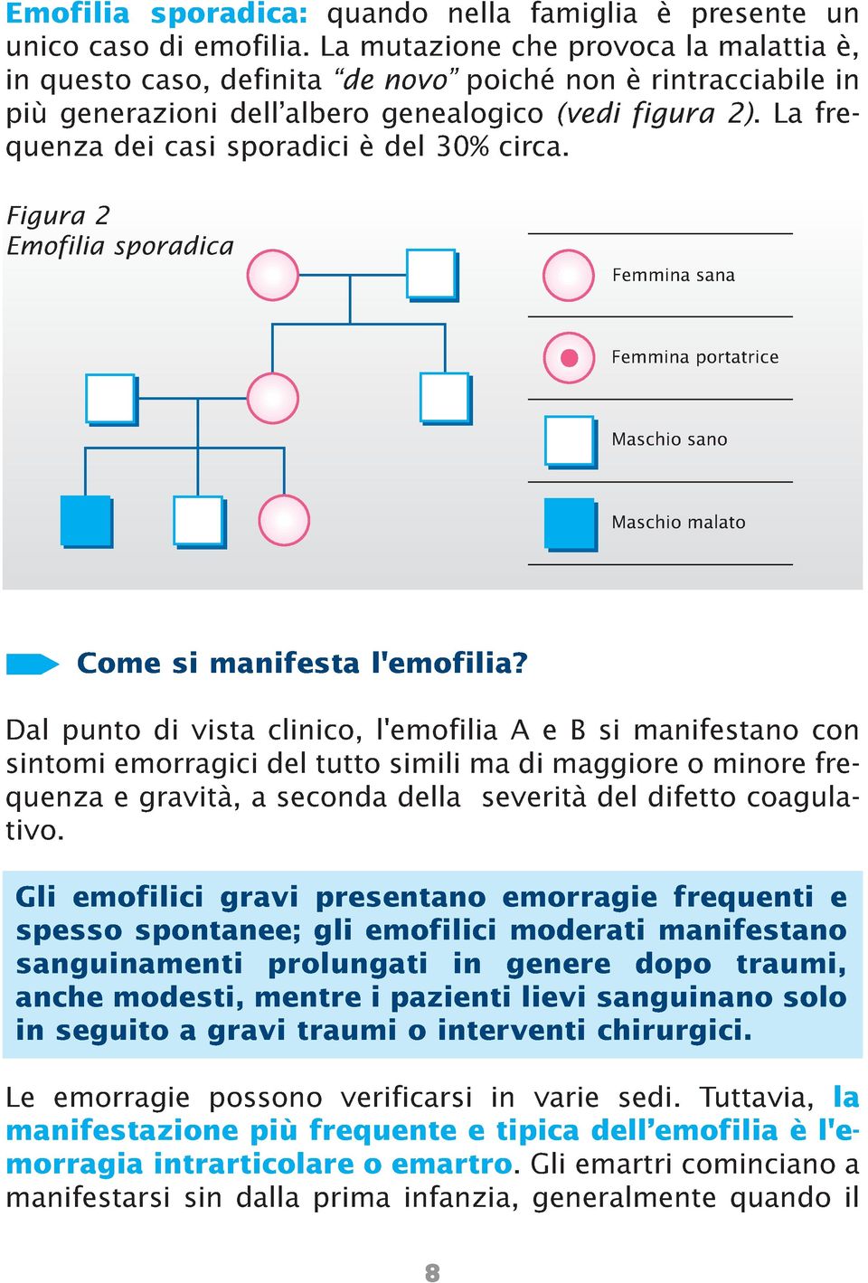 La frequenza dei casi sporadici è del 30% circa. Figura 2 Emofilia sporadica Femmina sana Femmina portatrice Maschio sano Maschio malato Come si manifesta l'emofilia?