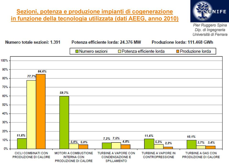 cogenerazione in funzione