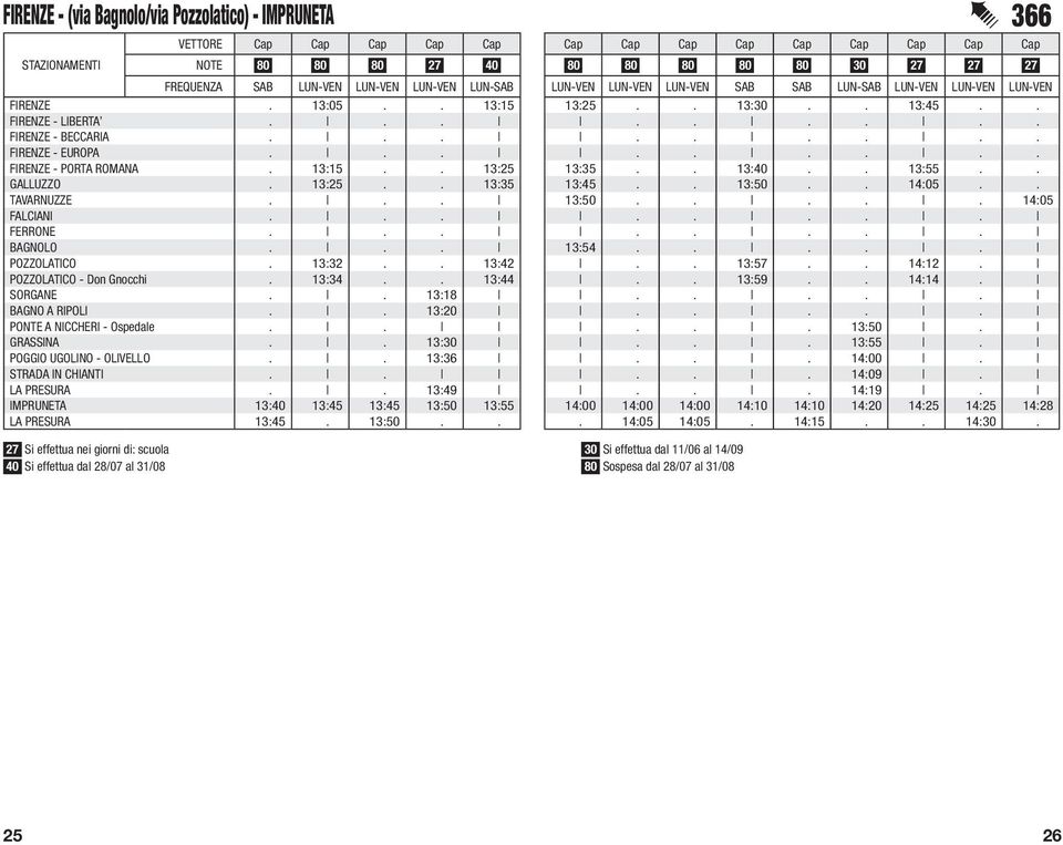 . FIRENZE - LIBERTA......... FIRENZE - BECCARIA......... FIRENZE - EUROPA......... FIRENZE - PORTA ROMANA. 13:15.. 13:25 13:35.. 13:40.. 13:55.. GALLUZZO. 13:25.. 13:35 13:45.. 13:50.. 14:05.