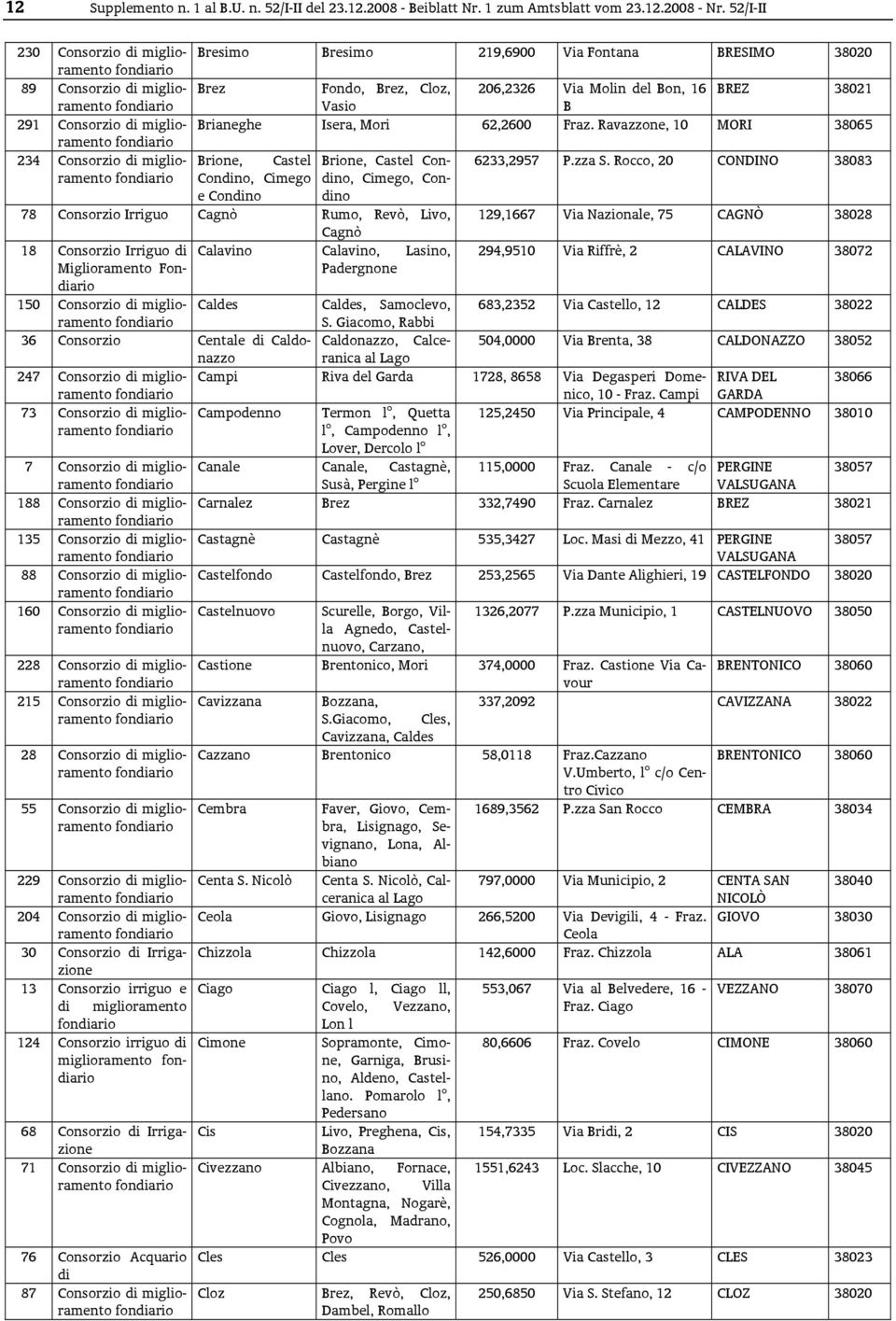 Consorzio di miglioramento Brianeghe Isera, Mori 62,2600 Fraz. Ravazzone, 10 MORI 38065 234 Consorzio di miglioramento Brione, Castel Brione, Castel Con- 6233,2957 P.zza S.