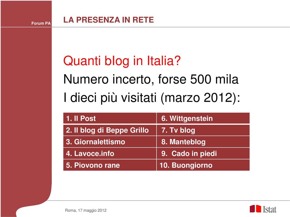 1. Il Post 6. Wittgenstein 2. Il blog di Beppe Grillo 7. Tv blog 3.