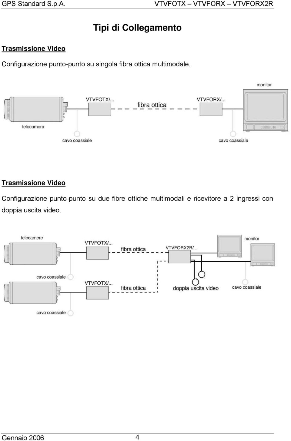 Trasmissione Video Configurazione punto-punto su due fibre
