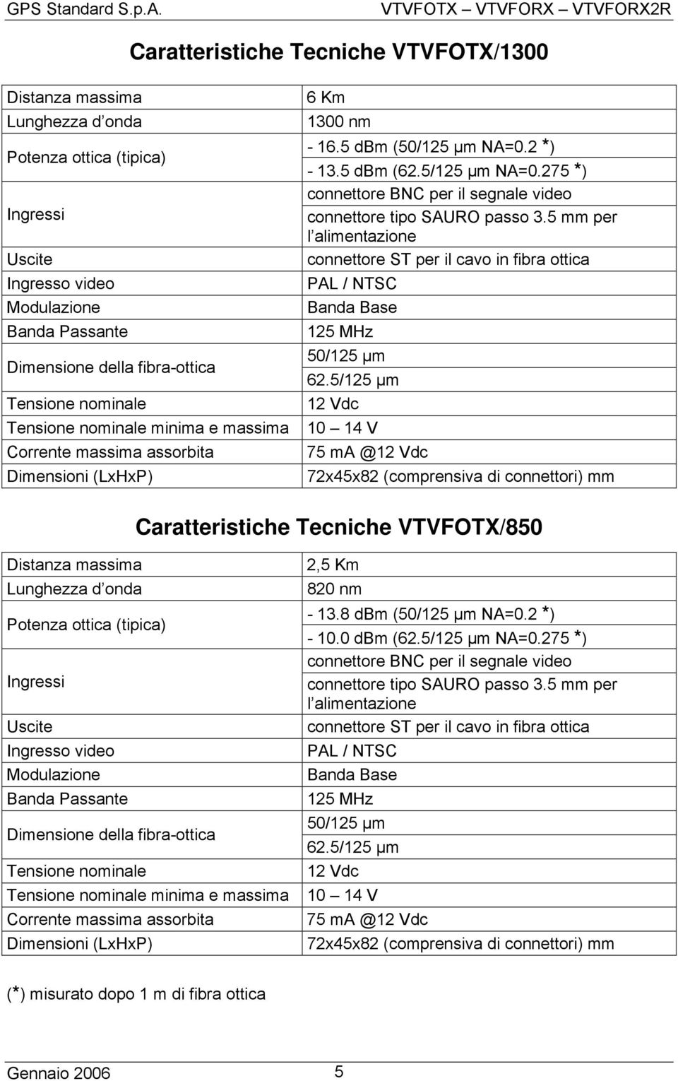 275 *) connettore BNC per il segnale video connettore ST per il cavo in fibra ottica PAL / NTSC 75 ma @ 72x45x82 (comprensiva di connettori) mm Caratteristiche Tecniche