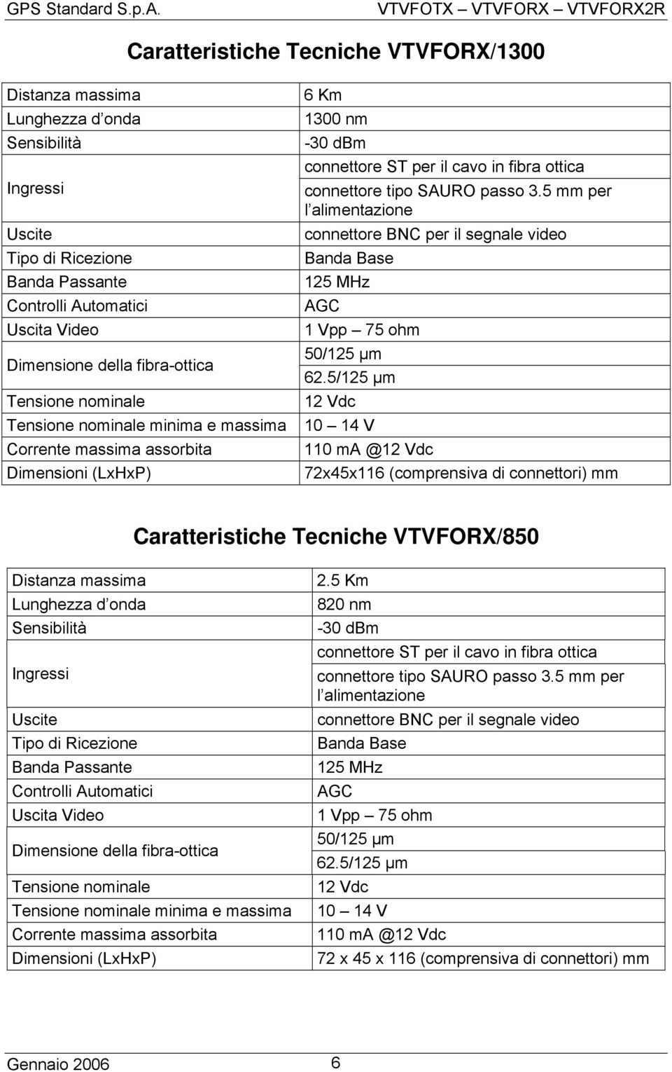 Caratteristiche Tecniche VTVFORX/850 Sensibilità Tipo di Ricezione Controlli Automatici Uscita Video minima e massima Dimensioni (LxHxP) 2.