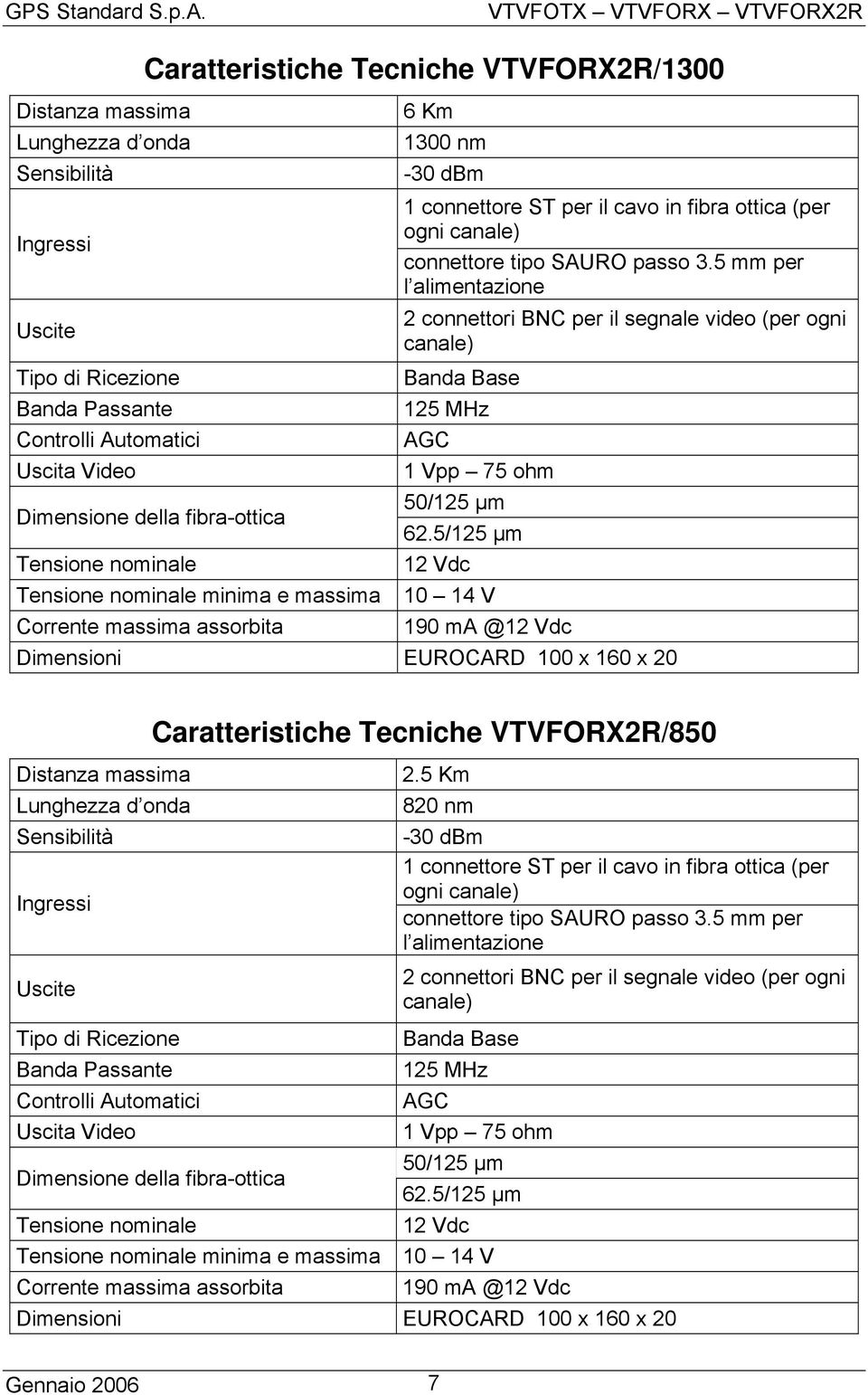 Sensibilità Tipo di Ricezione Controlli Automatici Uscita Video Caratteristiche Tecniche VTVFORX2R/850 minima e massima 2.