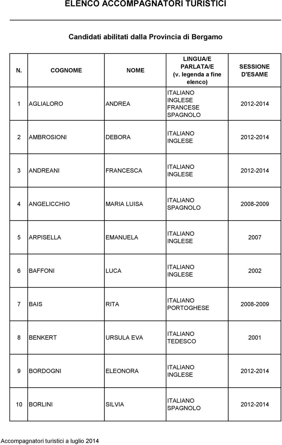 COGNOME NOME 1 AGLIALORO ANDREA 2 AMBROSIONI DEBORA 3 ANDREANI FRANCESCA 4