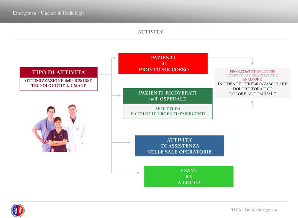 PROBLEMATICHE CLINICHE ( ECCETTO PAT.