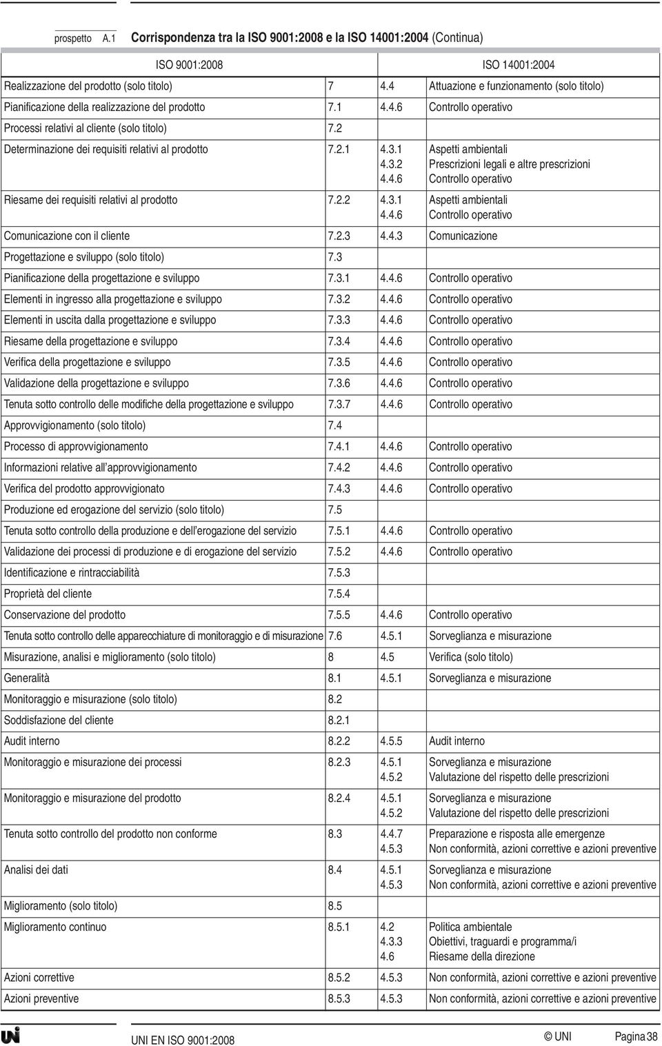 2 Determinazione dei requisiti relativi al prodotto 4.