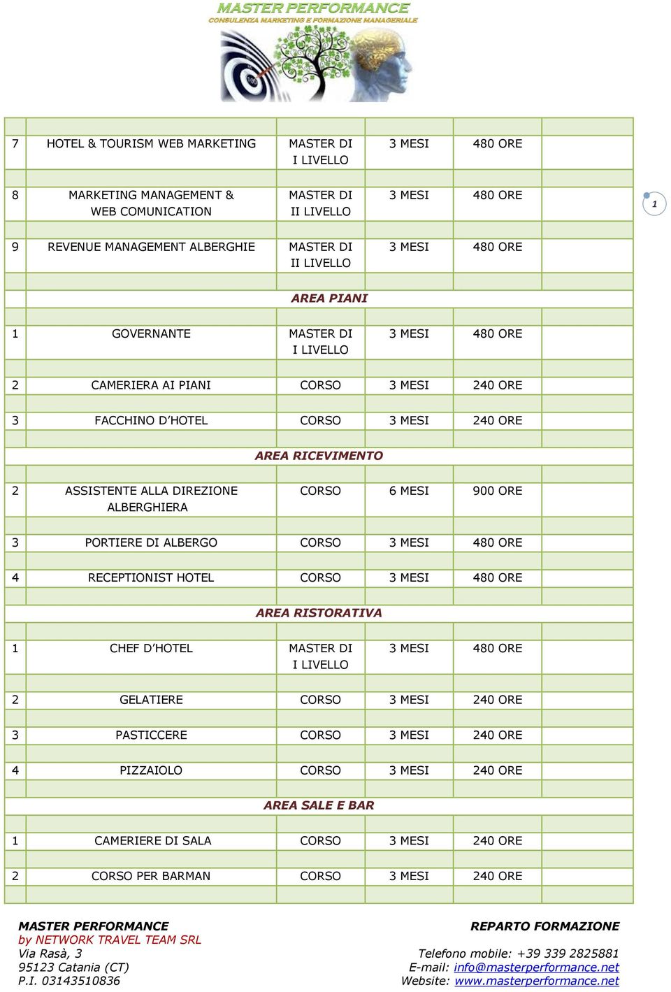 ALBERGHIERA 6 MESI 900 ORE 3 PORTIERE DI ALBERGO 4 RECEPTIONIST HOTEL AREA RISTORATIVA 1 CHEF D HOTEL 2 GELATIERE 3 MESI 240