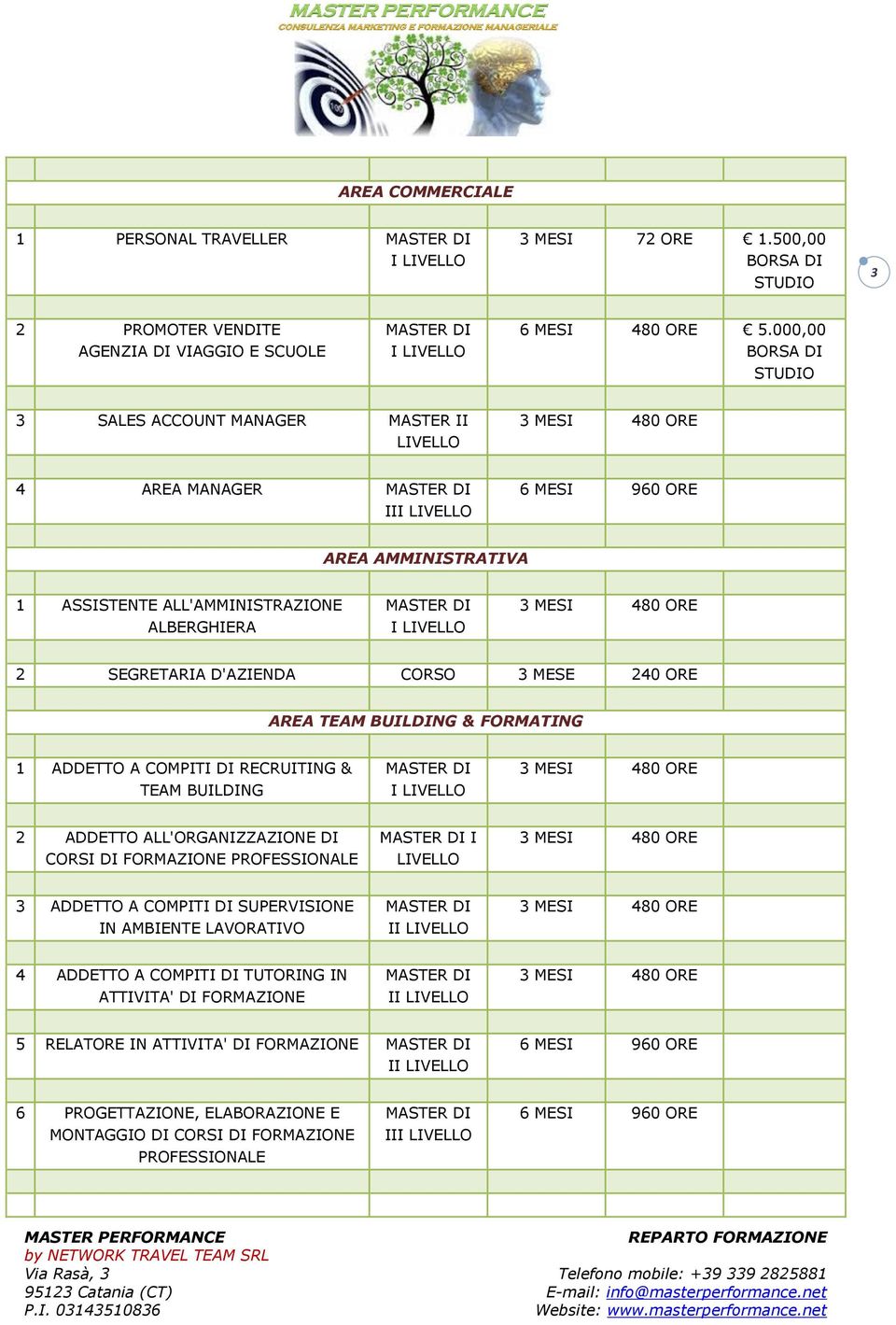 ORE AREA TEAM BUILDING & FORMATING 1 ADDETTO A COMPITI DI RECRUITING & TEAM BUILDING 2 ADDETTO ALL'ORGANIZZAZIONE DI CORSI DI FORMAZIONE PROFESSIONALE I LIVELLO 3 ADDETTO A COMPITI