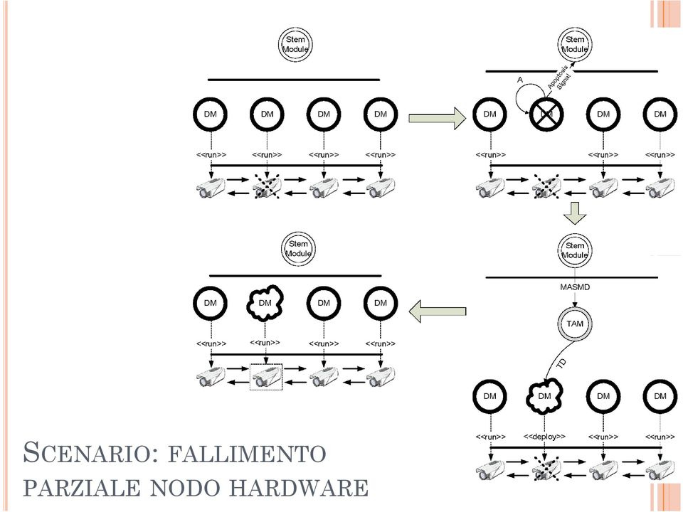 PARZIALE