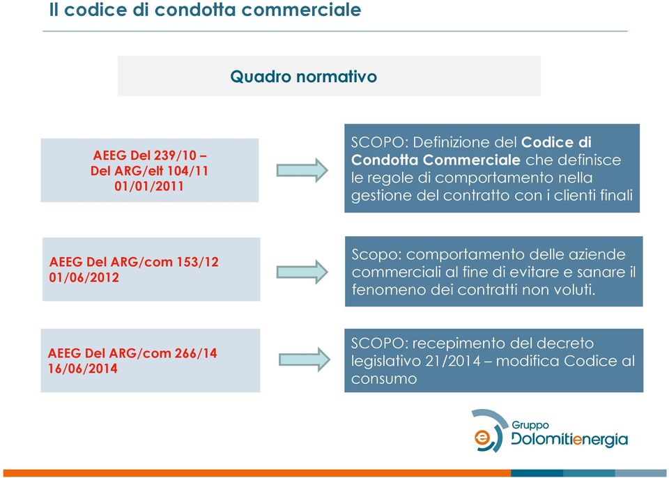 AEEG Del ARG/com 153/12 01/06/2012 Scopo: comportamento delle aziende commerciali al fine di evitare e sanare il fenomeno dei