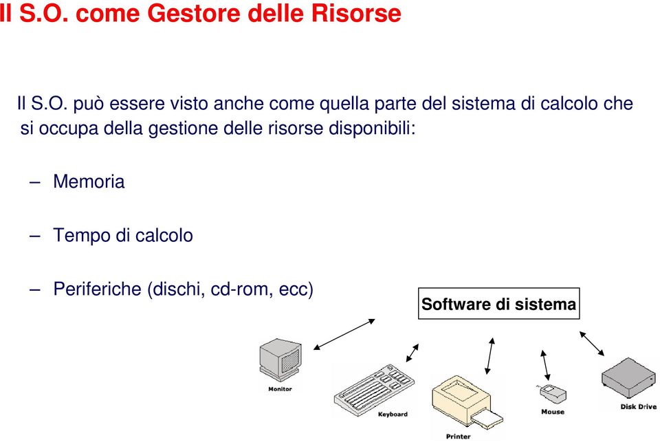 quella parte del sistema di calcolo che si occupa della