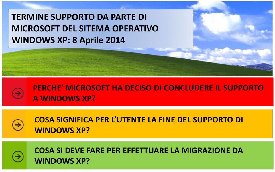 SUPPORTO A WINDOWS XP?