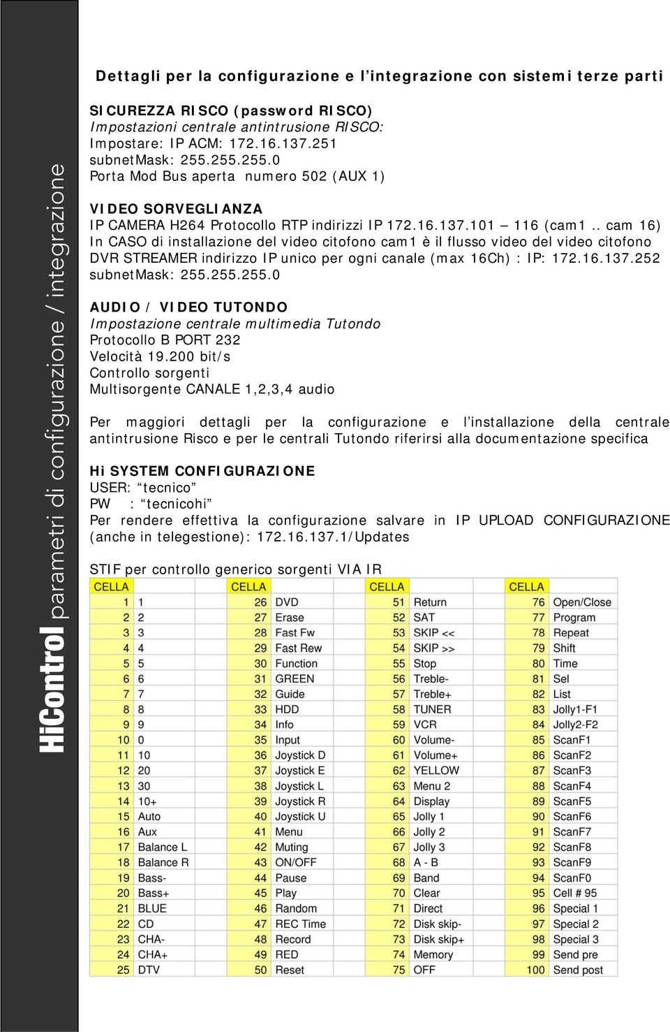 . cam 16) In CASO di installazione del video citofono cam1 è il flusso video del video citofono DVR STREAMER indirizzo IP unico per ogni canale (max 16Ch) : IP: 172.16.137.252 subnetmask: 255.