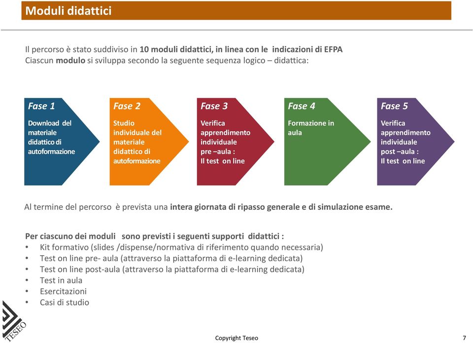 Formazione in aula Verifica apprendimento individuale post aula : Il test on line Al termine del percorso è prevista una intera giornata di ripasso generale e di simulazione esame.