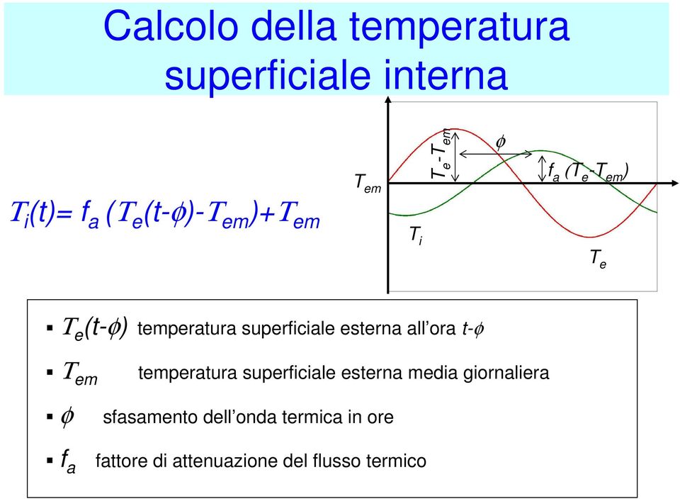 superficiale esterna all ora t-φ Τ em φ temperatura superficiale esterna media