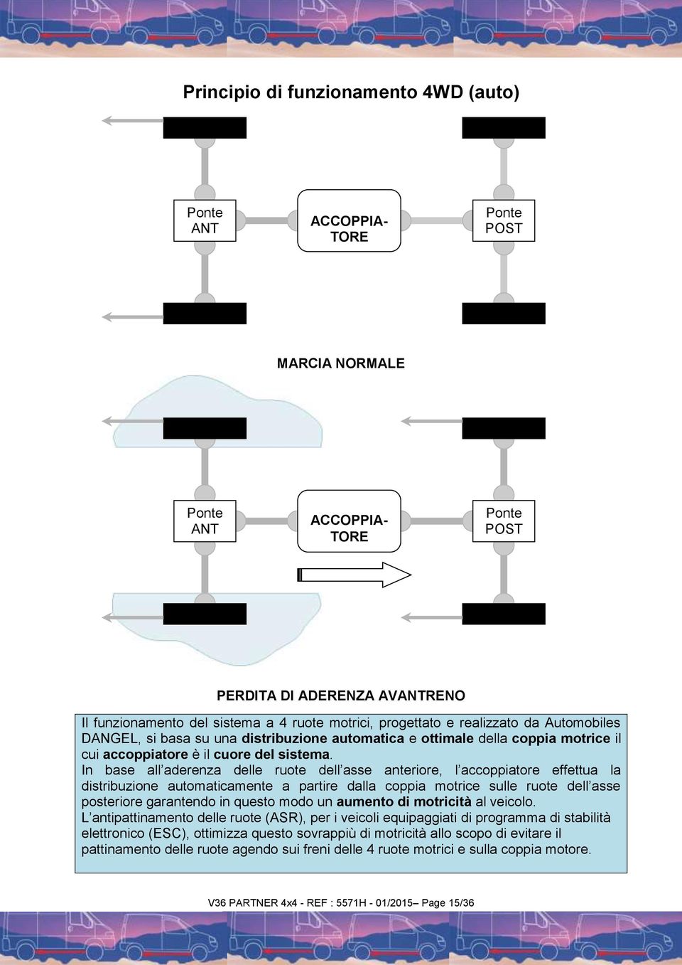 In base all aderenza delle ruote dell asse anteriore, l accoppiatore effettua la distribuzione automaticamente a partire dalla coppia motrice sulle ruote dell asse posteriore garantendo in questo