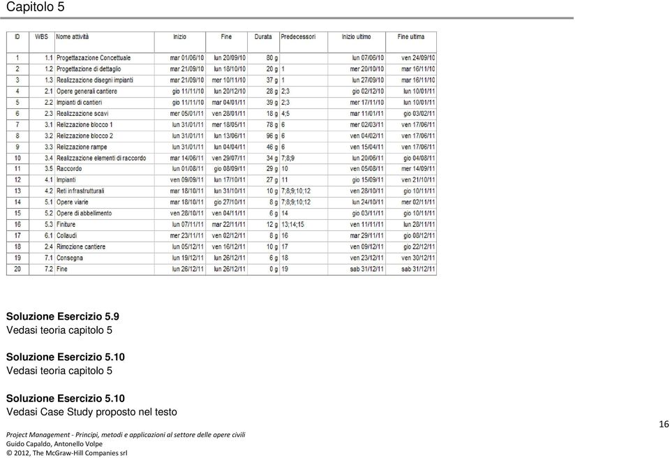 teoria capitolo 5 10 Vedasi Case Study