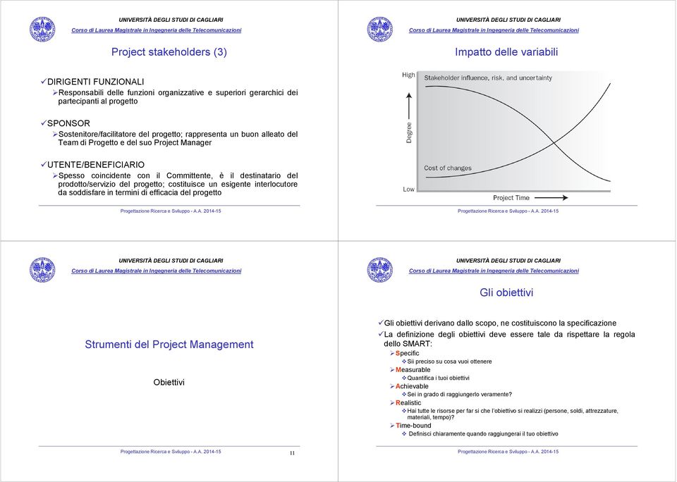 progetto; costituisce un esigente interlocutore da soddisfare in termini di efficacia del progetto Gli obiettivi Strumenti del Project Management Obiettivi Gli obiettivi derivano dallo scopo, ne