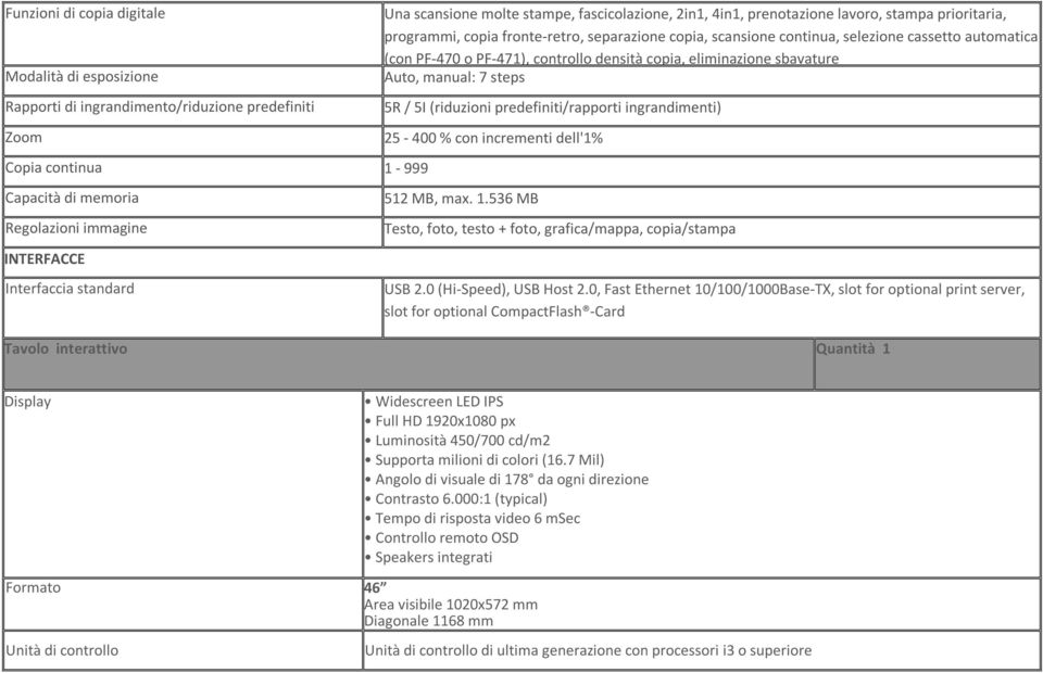 (con PF-470 o PF-471), controllo densità copia, eliminazione sbavature Auto, manual: 7 steps 5R / 5I (riduzioni predefiniti/rapporti ingrandimenti) 25-400 % con incrementi dell'1% 512 MB, max. 1.