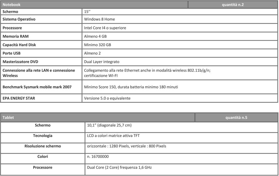 Connessione alla rete LAN e connessione Wireless Benchmark Sysmark mobile mark 2007 EPA ENERGY STAR Dual Layer integrato Collegamento alla rete Ethernet anche in modalità wireless