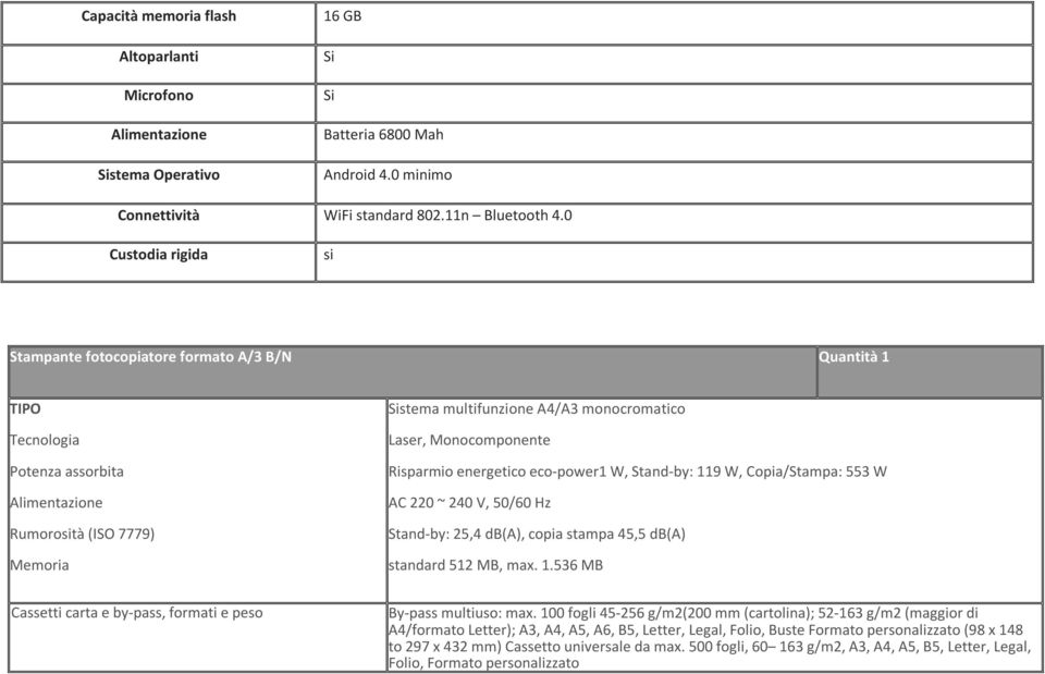 Monocomponente Risparmio energetico eco-power1 W, Stand-by: 119 W, Copia/Stampa: 553 W AC 220 ~ 240 V, 50/60 Hz Stand-by: 25,4 db(a), copia stampa 45,5 db(a) standard 512 MB, max. 1.536 MB Cassetti carta e by-pass, formati e peso By-pass multiuso: max.