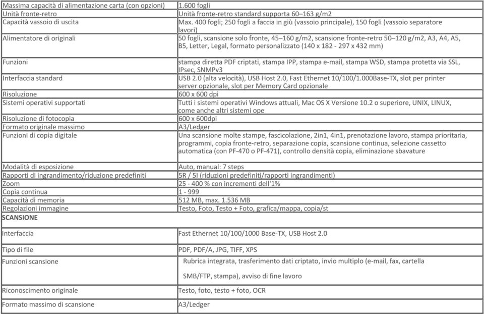 g/m2, A3, A4, A5, B5, Letter, Legal, formato personalizzato (140 x 182-297 x 432 mm) Funzioni Interfaccia standard Risoluzione Sistemi operativi supportati Risoluzione di fotocopia Formato originale