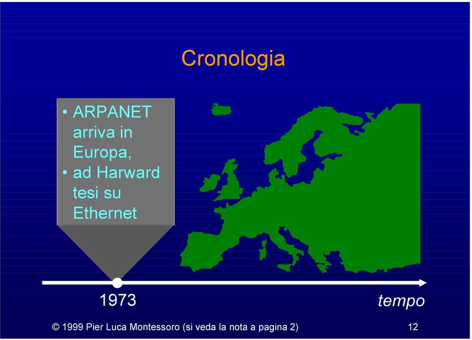 Ethernet 1973 tempo 1999 Pier