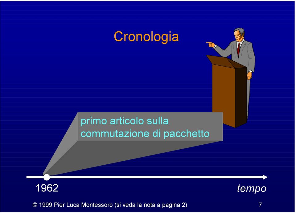 tempo 1999 Pier Luca Montessoro