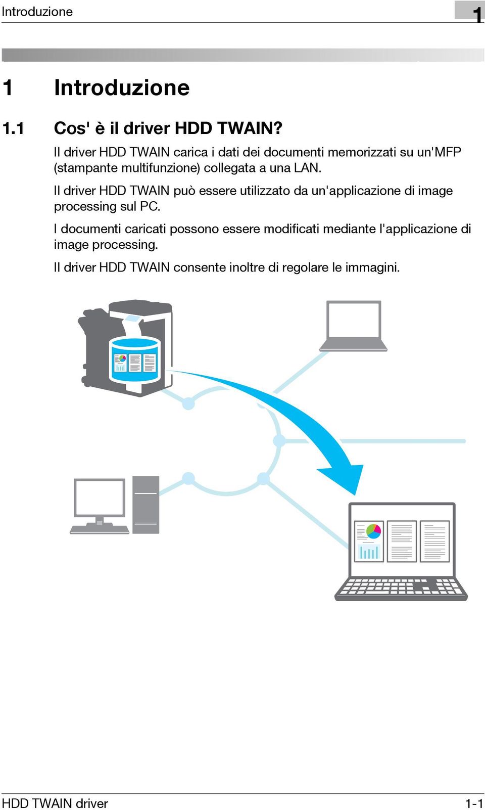 una LAN. Il driver HDD TWAIN può essere utilizzato da un'applicazione di image processing sul PC.