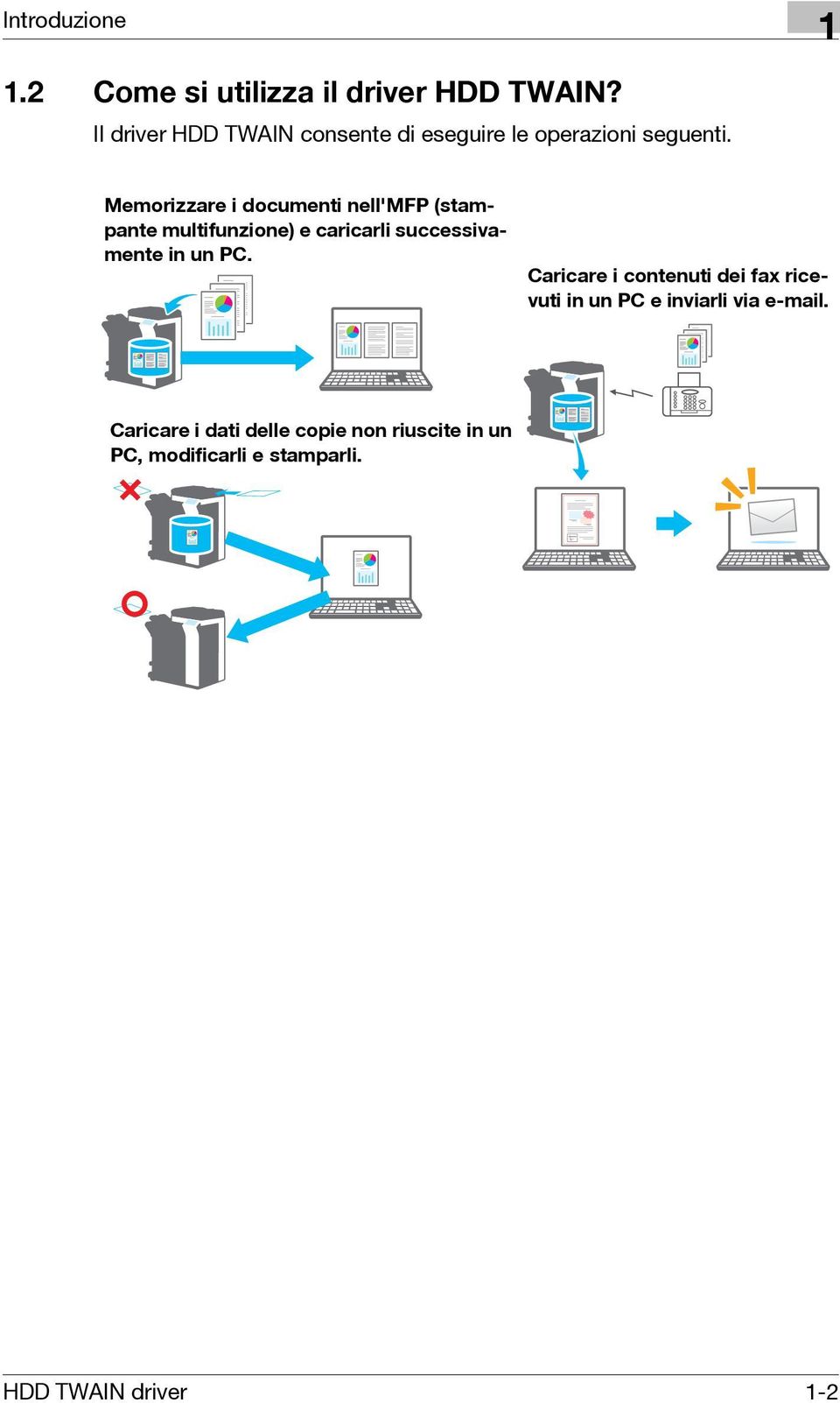 Memorizzare i documenti nell'mfp (stampante multifunzione) e caricarli successivamente in un PC.