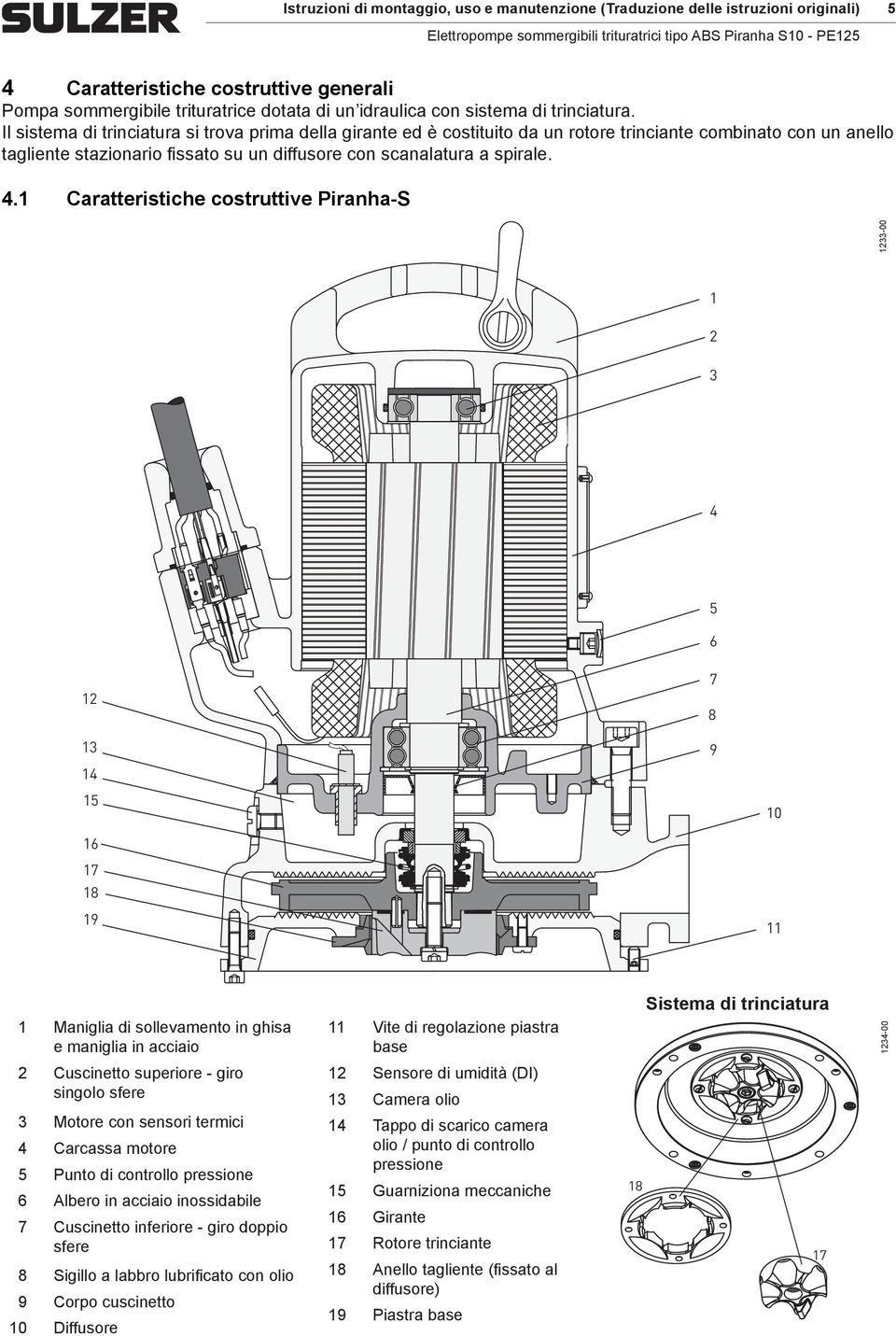 Il sistema di trinciatura si trova prima della girante ed è costituito da un rotore trinciante combinato con un anello tagliente stazionario fissato su un diffusore con scanalatura a spirale. 4.