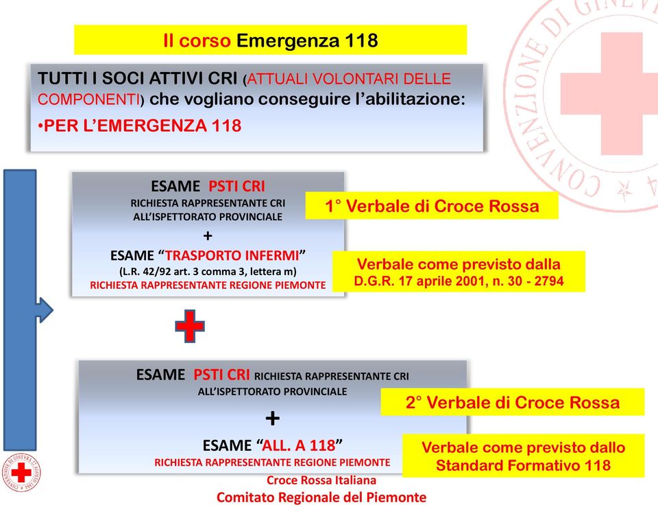 3 comma 3, lettera m) RICHIESTA RAPPRESENTANTE REGIONE PIEMONTE 1 Verbale di Croce Rossa Verbale come previsto dalla D.G.R. 17 aprile 2001, n.
