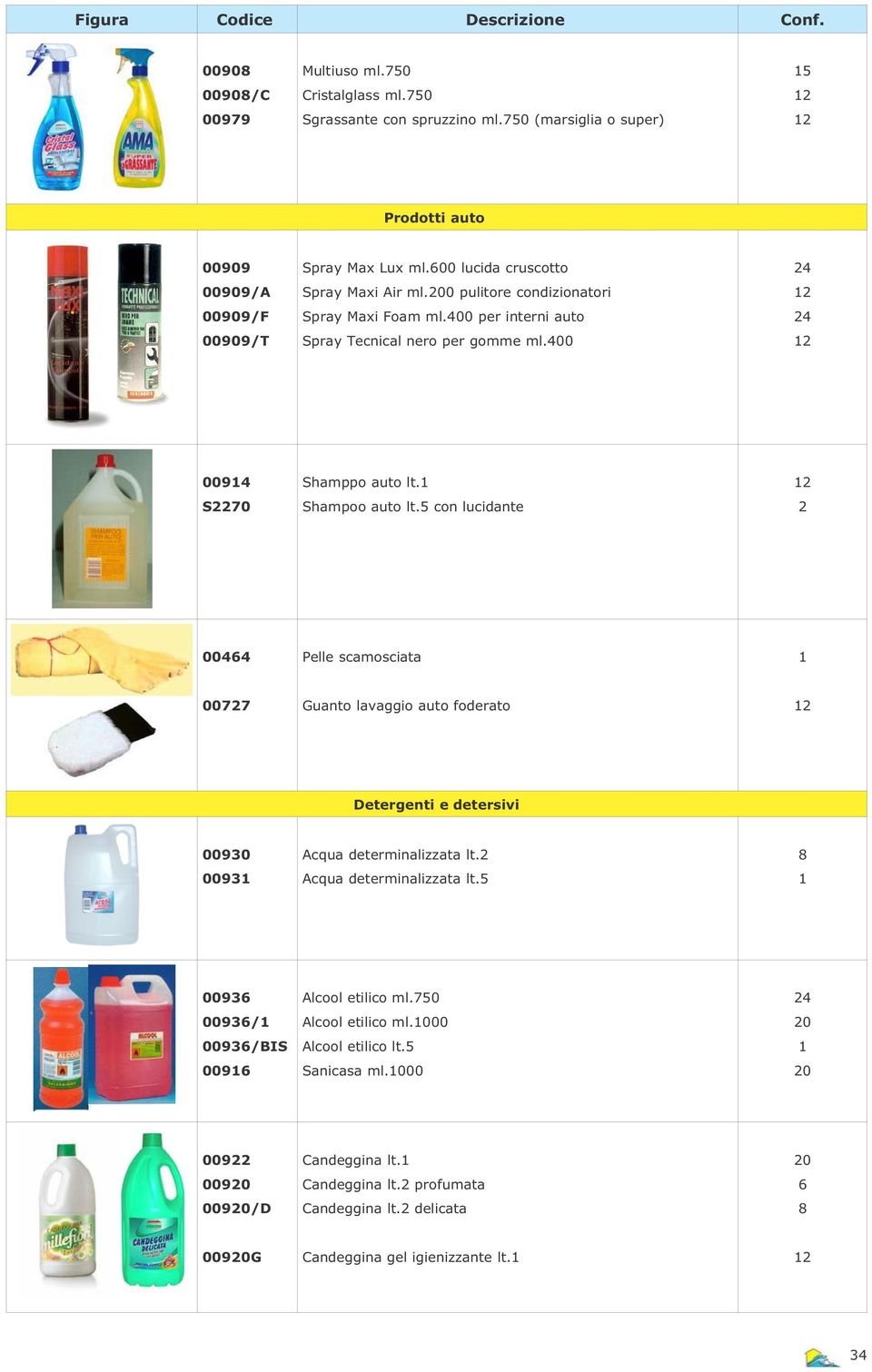 5 con lucidante 2 00464 Pelle scamosciata 1 00727 Guanto lavaggio auto foderato Detergenti e detersivi 00930 00931 Acqua determinalizzata lt.2 Acqua determinalizzata lt.