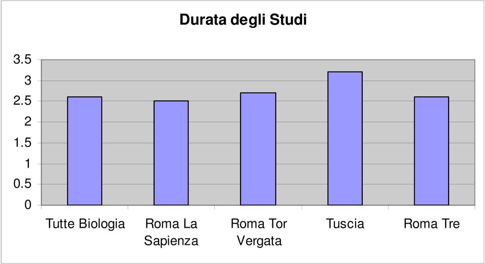 5 0 Tutte Biologia Roma La