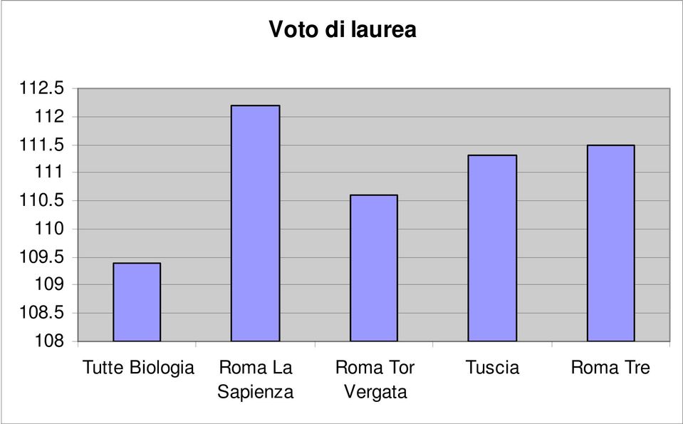 5 108 Tutte Biologia Roma La