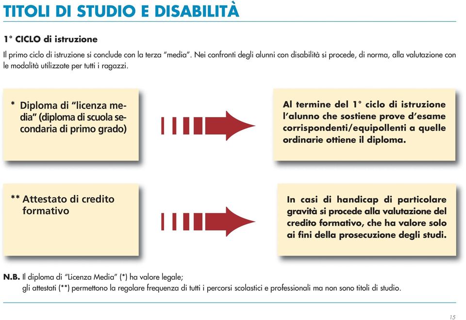 * Diploma di licenza me - dia (diploma di scuola se - condaria di primo gra do) Al termine del 1 ciclo di istruzione l alunno che sostiene prove d esame corrispondenti/equipollenti a quelle ordinarie